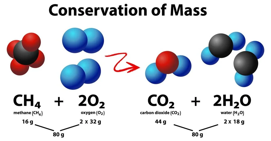 Understanding HCOOCH₃ + H₂O: The Chemistry of Methyl Formate and Water